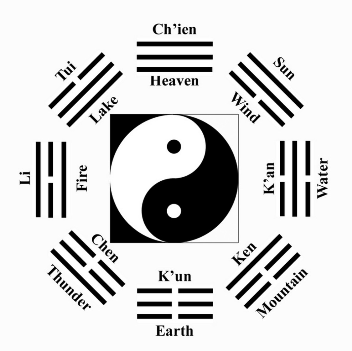 Le I Ching